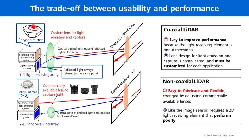 Taking on the World’s Smallest LiDAR, Part 1 Improving the “Eyes” of Autonomous Driving